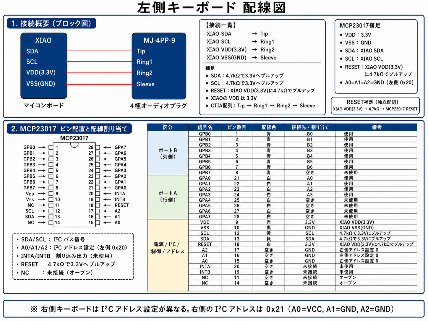 左手側の配線図とピン配置